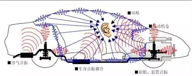 汽車NVH是什么？—艾普智能.jpg