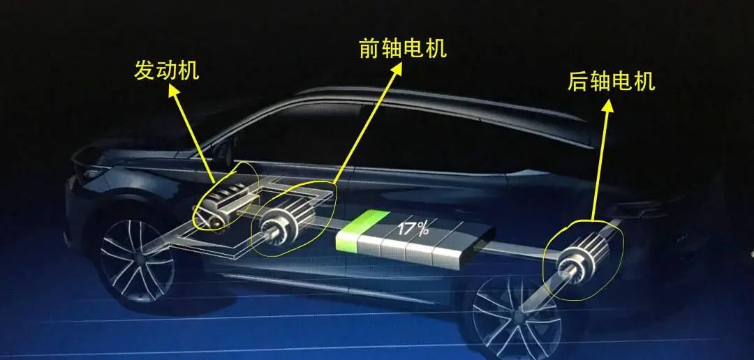 與圓形電機(jī)相比，為什么扁線電機(jī)更適合新能源汽車領(lǐng)域？—AIP艾普.jpg