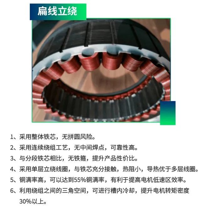 與圓形電機(jī)相比，為什么扁線電機(jī)更適合新能源汽車領(lǐng)域？—AIP艾普.jpg