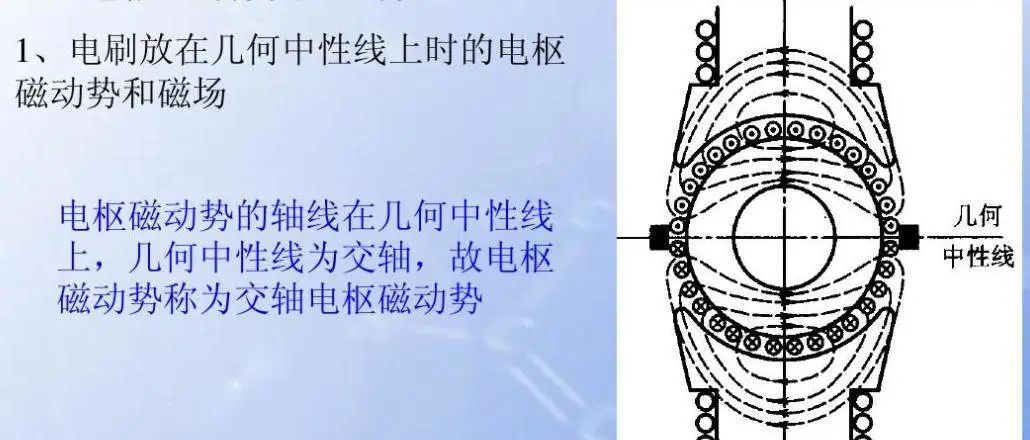 與圓形電機(jī)相比，為什么扁線電機(jī)更適合新能源汽車領(lǐng)域？—AIP艾普.jpg