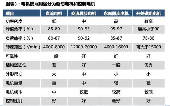 1710816003366937.jp新能源汽車驅動用高速電機有多難做？—AIP艾普g