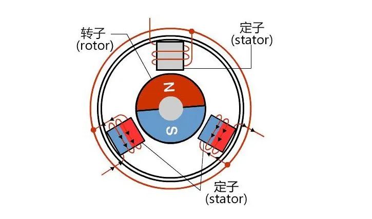 新能源汽車驅動用高速電機有多難做？—AIP艾普