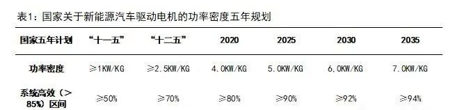 新能源汽車驅動用高速電機有多難做？—AIP艾普