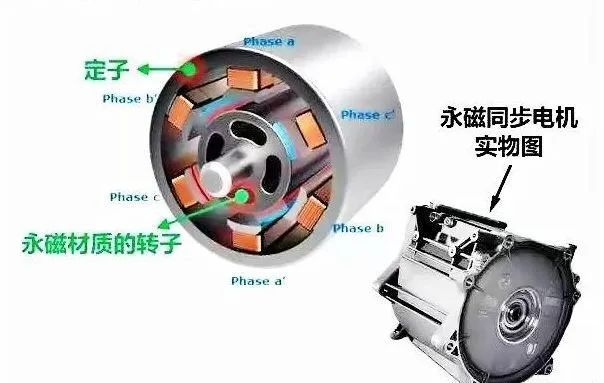 新能源汽車驅動用高速電機有多難做？—AIP艾普