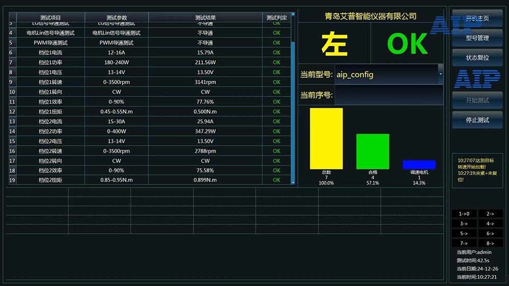汽車冷凝風(fēng)扇電機測試好壞—AIP艾普