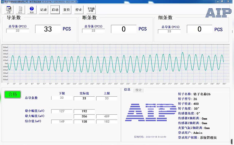 電機轉(zhuǎn)子斷條測試方法—AIP艾普